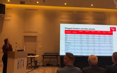 LUKAVAC CEMENT PODRŽAO III SIMPOZIJ O BETONU